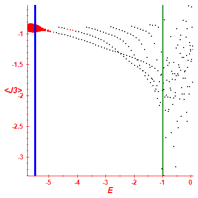 Peres lattice <J3>
